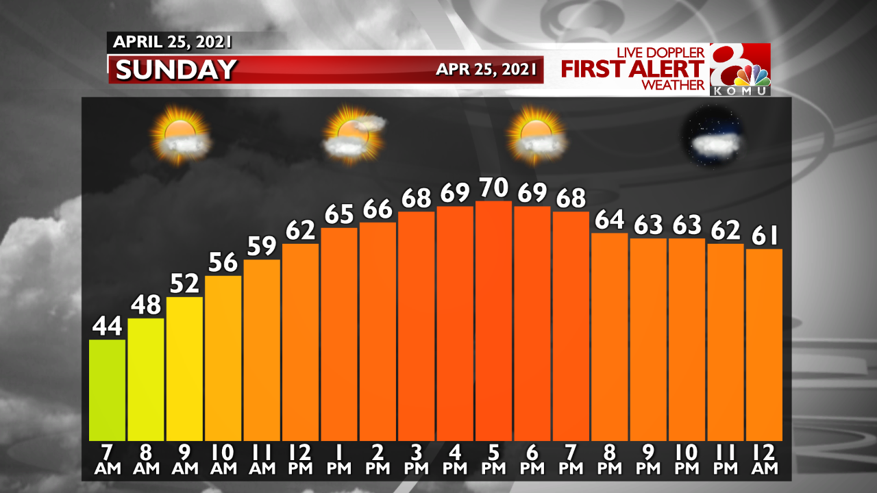 Temp. Graph Today.png
